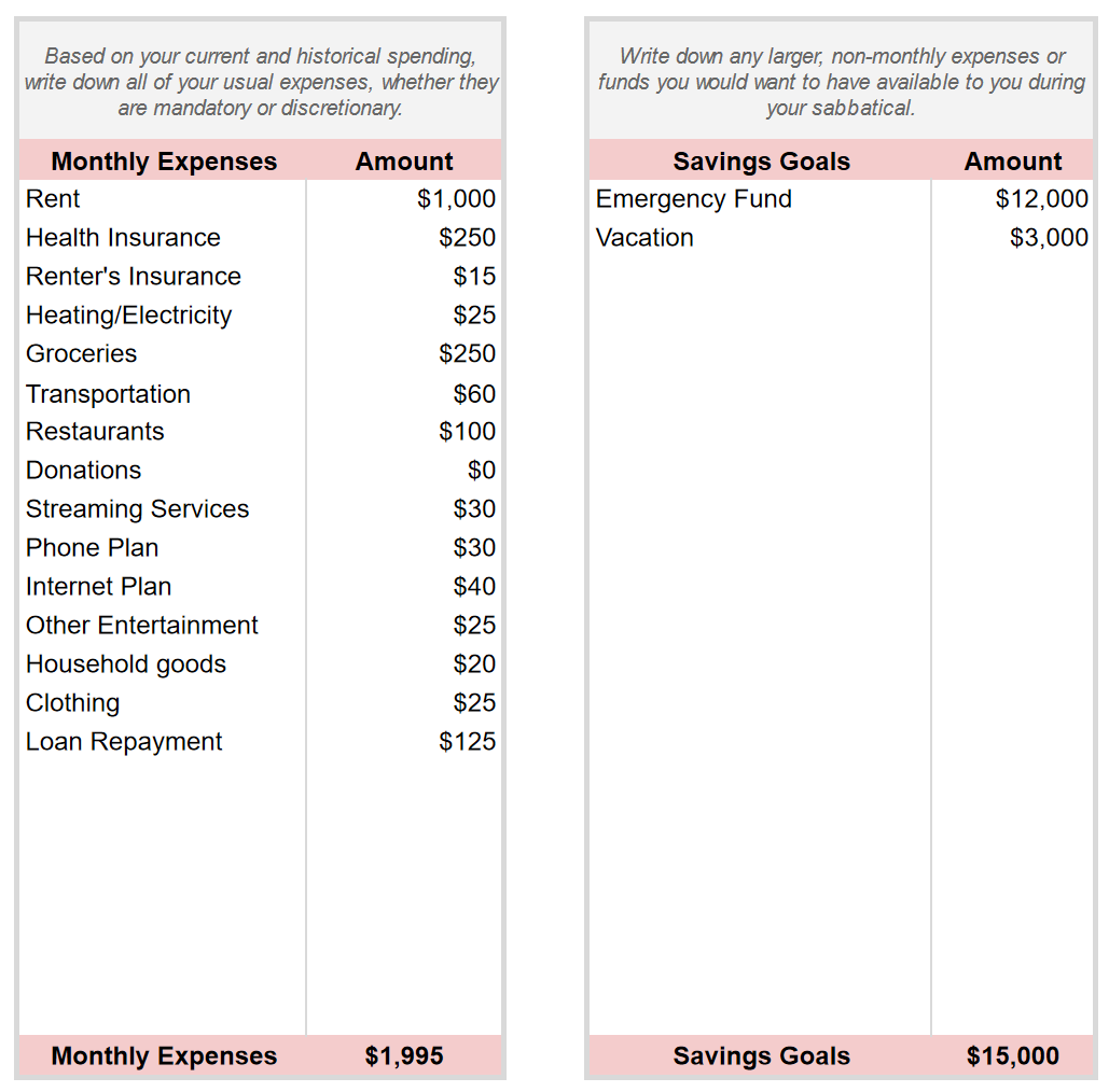 Sabbatical expense records