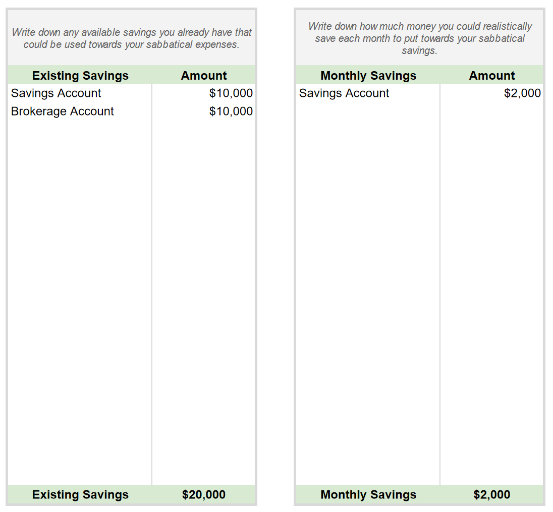 Sabbatical assets entries