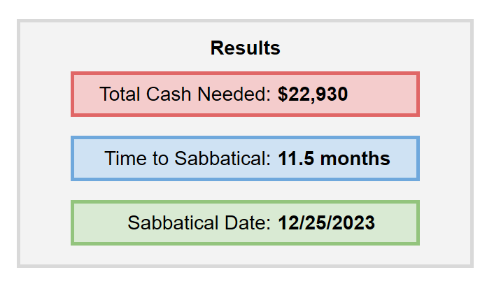 Sabbatical results