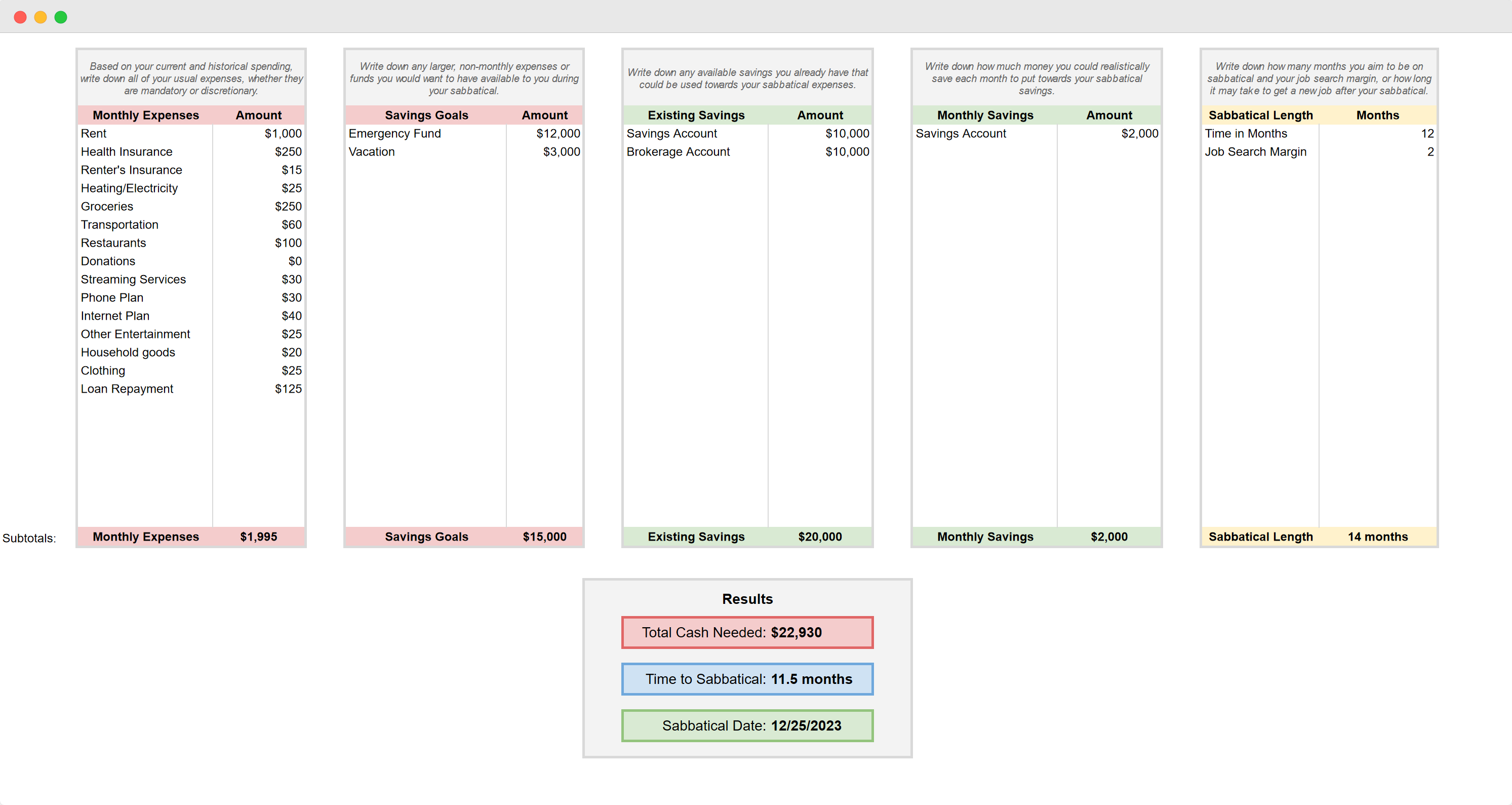 Sabbatical budget spreadsheet.